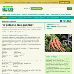 Vegetable crop planner