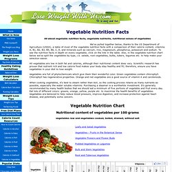Vegetable Nutrition Facts, Vegetable Nutritional Value,Vegetable Nutrition Chart