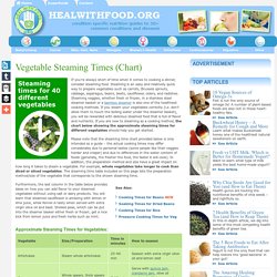 Vegetable Steaming Times (Chart) | Guide to Cooking Vegetables