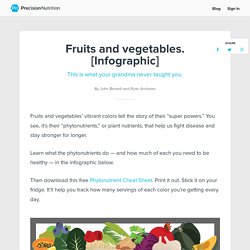 Fruits and vegetables: This is what your grandma never taught you. [Infographic]