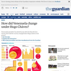 mment avez-Venezuela changer sous Hugo Chavez?