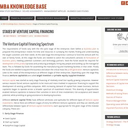 Stages of Venture Capital Financing