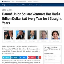 Damn! Union Square Ventures Has Had a Billion Dollar Exit Every Year for 5 Straight Years