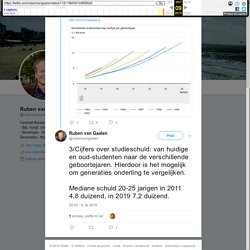 Ruben van Gaalen na Twitteru: "3/Cijfers over studieschuld: van huidige en oud-studenten naar de verschillende geboortejaren. Hierdoor is het mogelijk om generaties onderling te vergelijken. Mediane schuld 20-25 jarigen in 2011 4,8 duizend, in 2019 7,2 du