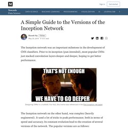 A Simple Guide to the Versions of the Inception Network