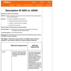 ADD versus ADHD What's the difference?
