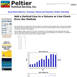 Add a Vertical Line to a Column or Line Chart: Error Bar Method