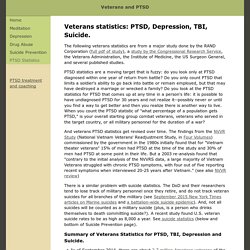 Statistics: Depression, TBI and Suicide
