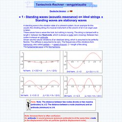 Standing waves acoustic resonance and vibrations on strings string - Standing waves are stationary waves room modes sound pressure level between hard parallel walls node antinode stationary room acoustic frequency