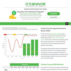 Victoria County Appraisal Review Board (ARB) Trends