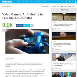 Video Games: An Industry in Flux [INFOGRAPHIC]