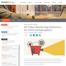25 Video Marketing Statistics for 2015 [Infographic]