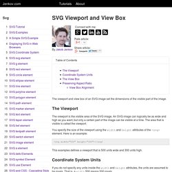 SVG Viewport and View Box