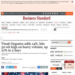 Vinati Organics adds 14%, hits 52-wk high on heavy volume; up 21% in 2 days