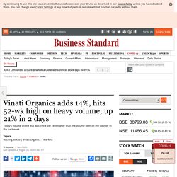 Vinati Organics adds 14%, hits 52-wk high on heavy volume; up 21% in 2 days