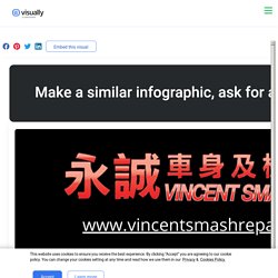 Vincent Smash Repairs