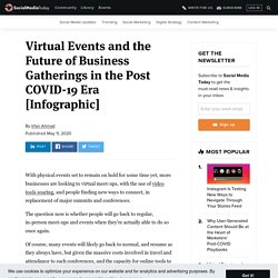 Virtual Events and the Future of Business Gatherings in the Post COVID-19 Era