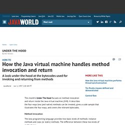 How the Java virtual machine handles method invocation and return