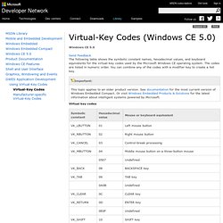 Virtual-Key Codes