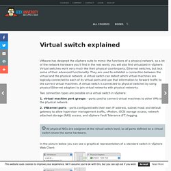 Virtual switch explained