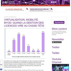 Virtualisation, mobilité, BYOD: quand la gestion des licences vire au casse-tête