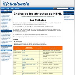Manual HTML - Índice de Atributos