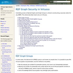 RDF Graph Security in Virtuoso