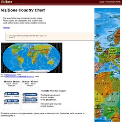 VisiBone Country Chart