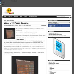 Village of 100 People Diagrams