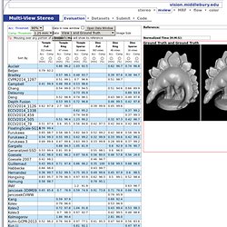 Multi-view Stereo Evaluation Database