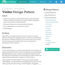 Visitor Design Pattern