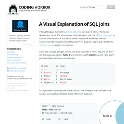 A Visual Explanation of SQL Joins