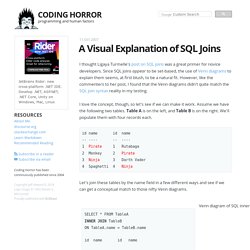 Coding Horror: A Visual Explanation of SQL Joins