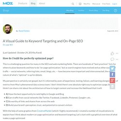 Perfecting Keyword Targeting & On-Page Optimization