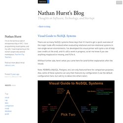 Visual Guide to NoSQL Systems - Nathan Hurst's Blog