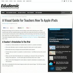 A Visual Guide For Teachers New To Apple iPads