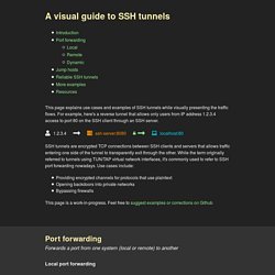 Visual guide to SSH tunnels