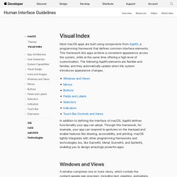 Visual Index - macOS - Human Interface Guidelines