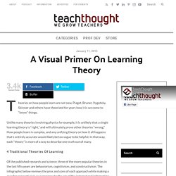 A Visual Primer On Learning Theory