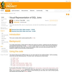 Visual Representation of SQL Joins