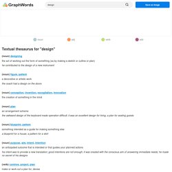 Visual thesaurus for Design
