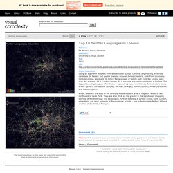Top 10 Twitter Languages in London