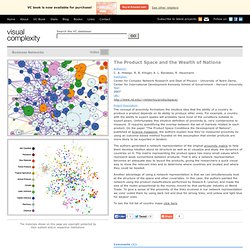 The Product Space and the Wealth of Nations