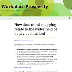 How does mind-mapping relate to the wider field of data visualisation?