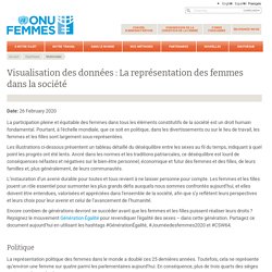 Visualisation des données : La représentation des femmes dans la société