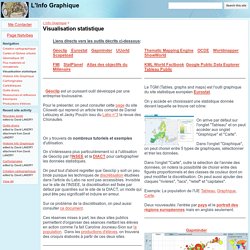 Visualisation statistique - L'Info Graphique