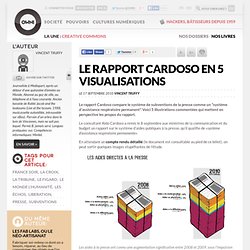 Le rapport Cardoso en 5 visualisations » Article » OWNI, Digital Journalism