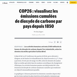 COP26 : visualisez les émissions cumulées de dioxyde de carbone par pays depuis 1850
