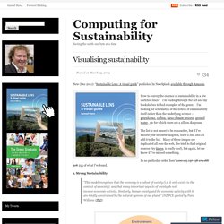 Visualising sustainability « Computing for Sustainability