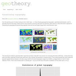 Visualising topography